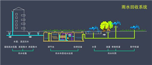 雨水深度凈化系統