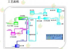 中大型海水淡化設備