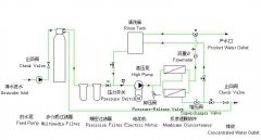 反滲透海水淡化設備